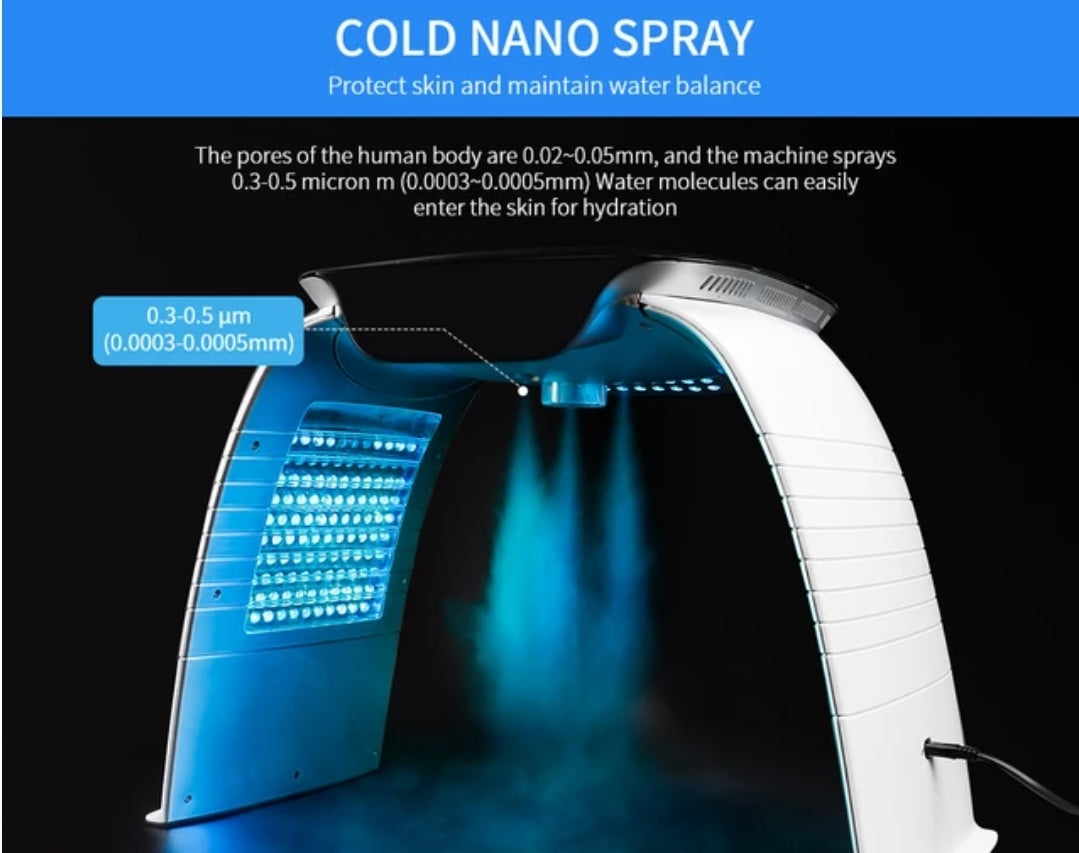 4-IN-1 LED Photon Machine Salon 8 LED Colors Mask Cold Nano Spray Moisturizing Hot Compress UV Light Absorb Ca+ Skin Whitening and Rejuvenation Naturalistics