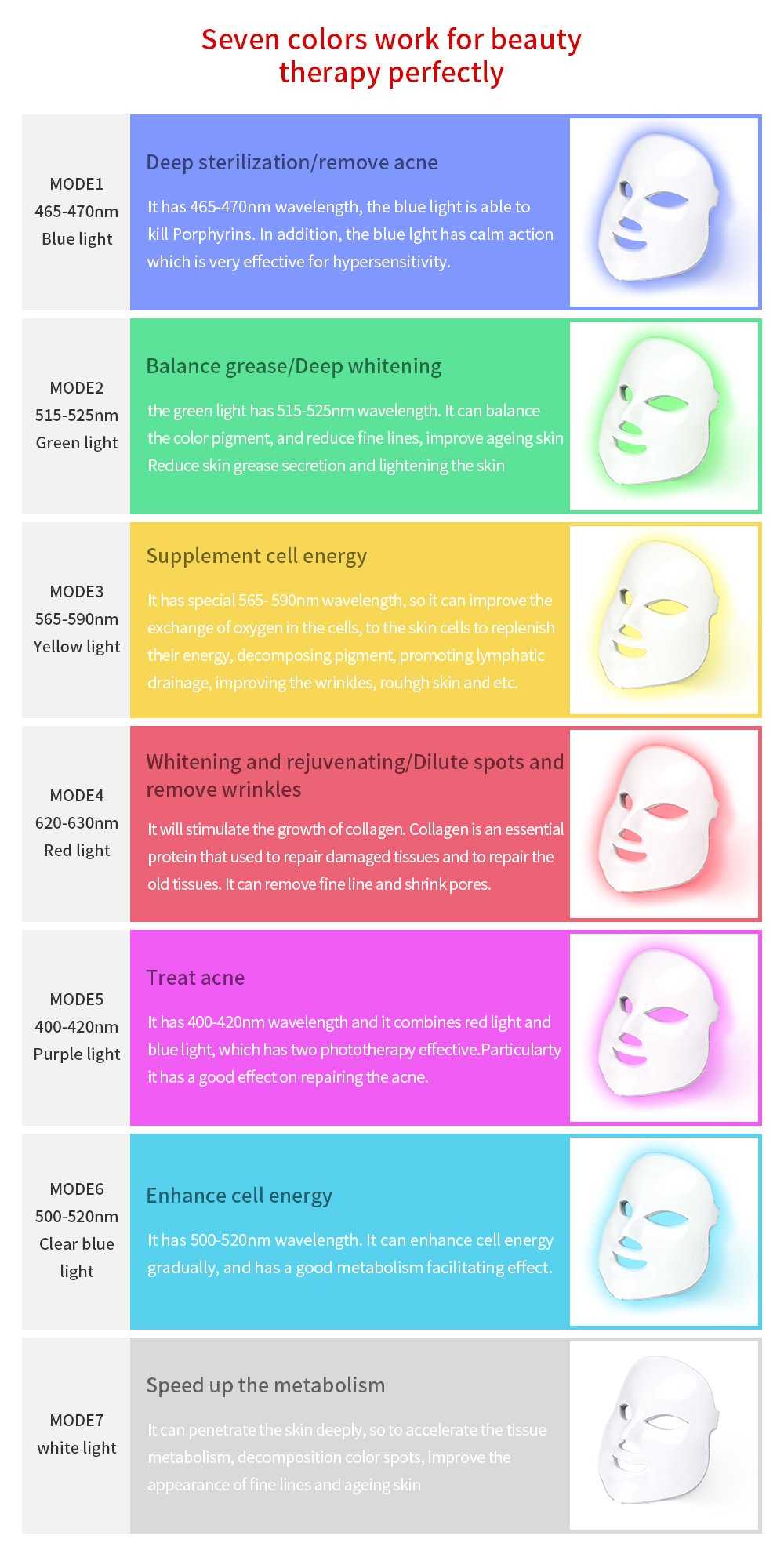7 Colors LED Facial Mask Skin Photon Therapy Skin Rejuvenation , Anti Acne, Anti-Aging, Tighten Pores, Whitening, Collagen Production Naturalistics