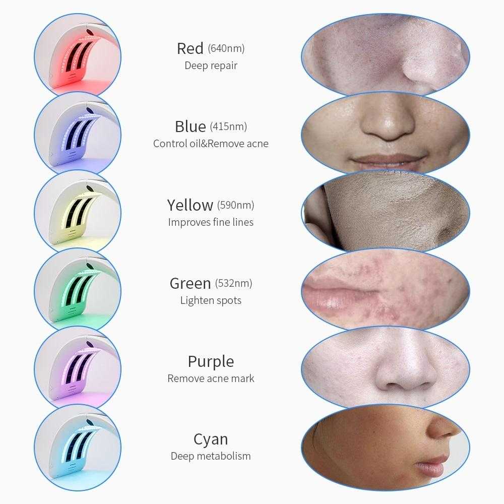 FULL Body 7 Colors PDF Led Light Therapy LED Mask Skin Rejuvenation Photon Device Spa Anti-Acne, Anti-Aging, Collagen Production, Deep Skin Whitening Rejuvenation Machine Naturalistics